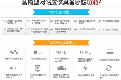 專業(yè)安陽網(wǎng)站定制開發(fā)公司，助力企業(yè)實現(xiàn)互聯(lián)網(wǎng)銷售新突破